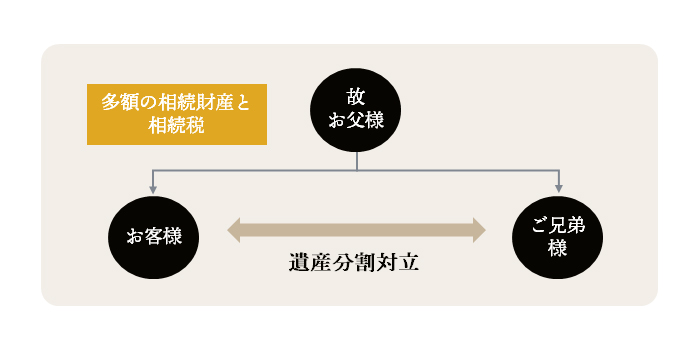 資産承継スキーム